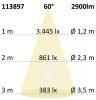 3 fázisú sínre szerelheto szpotlámpa, 28 W, 60°, matt fehér, 3500 K