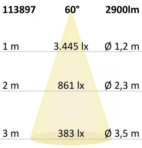 3 fázisú sínre szerelheto szpotlámpa, 28 W, 60°, matt fehér, 3500 K