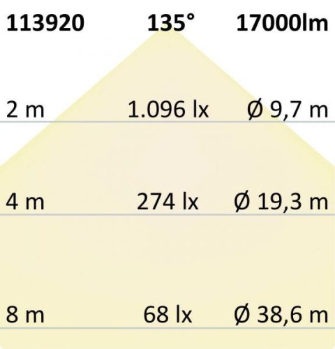 LED fényveto SMD 150 W, 75°*135°, semleges fehér, IP66, 1-10V dimmelheto