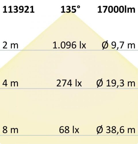 LED fényveto SMD 150 W, 75°*135°, hideg fehér, IP66, 1-10V dimmelheto
