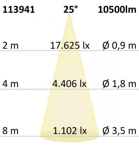 FastFix LED S modul 1,5 m, 25-75 W, 4000 K, 25° jobb, 1-10 V dimmelheto