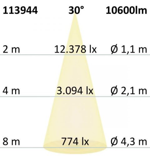 FastFix LED S modul 1,5 m, 25-75 W, 5000 K, 30°, 1-10 V dimmelheto