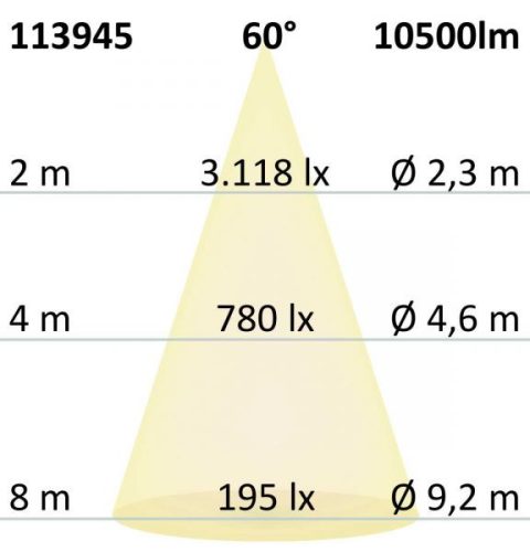 FastFix LED S modul 1,5 m, 25-75 W, 4000 K, 60° jobb, 1-10 V dimmelheto