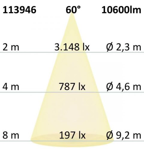 FastFix LED S modul 1,5 m, 25-75 W, 5000 K, 60°, 1-10 V dimmelheto