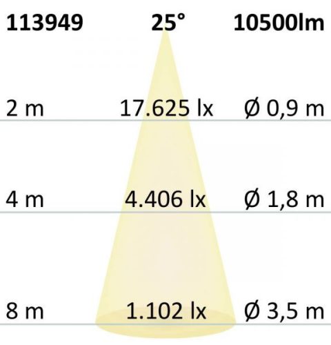 FastFix LED S modul 1,5 m, 25-75 W, 4000 K, 25° bal, 1-10 V dimmelheto