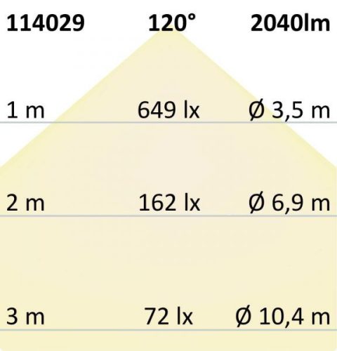 LED süllyesztett/felületre szerelt lámpa Slim Flex 24 W, ColorSwitch 3000K|3500k|4000K, fehér