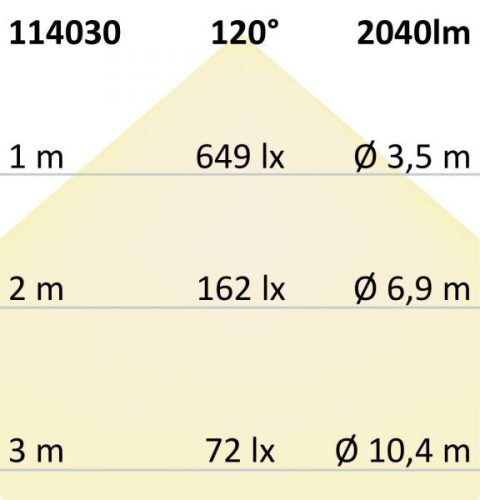 LED süllyesztett/felületre való lámpa Slim Flex,24 W,ColorSwitch 3000-3500-4000K,szálcsiszolt nikkel