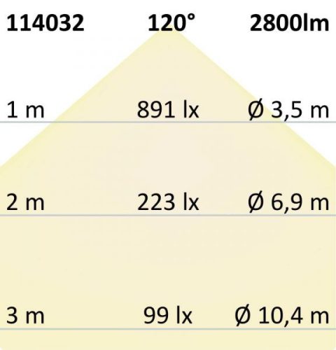 LED fényveto, 30 W, mozgásérzékelovel, semleges fehér, fekete, IP65