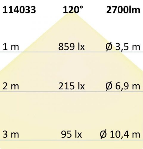 LED fényveto, 30 W, mozgásérzékelovel, meleg fehér, fekete, IP65
