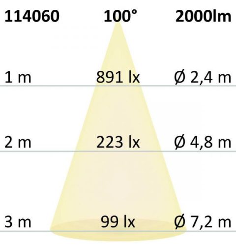 LED függesztett lámpa lineáris 20W,sorolható,fehér,ColorSwitch3000-3500-4000K