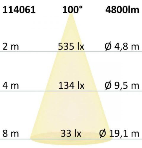 LED felszíni/függo lámpa Linear Rács 40W, sorolható, fehér, ColorSwitch 3000|3500|4000K
