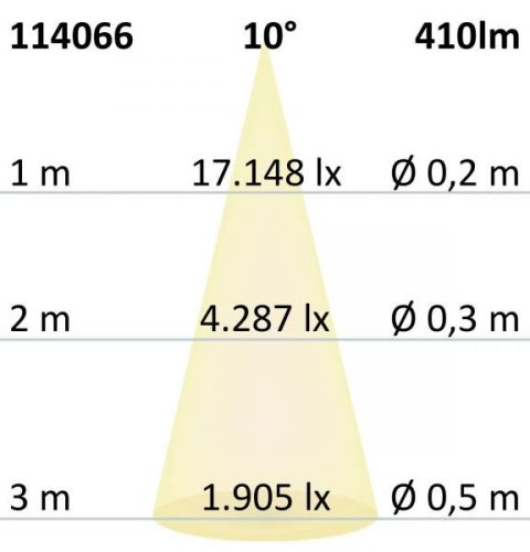GU10 LED szpot fényforrás, 7WCOB, 10°, 2700K, dimmelheto