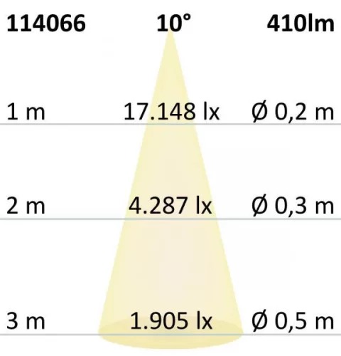 GU10 LED szpot fényforrás, 7WCOB, 10°, 2700K, dimmelheto