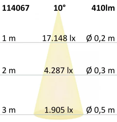 GU10 LED szpot fényforrás, 7WCOB, 10°, 3000K, dimmelheto