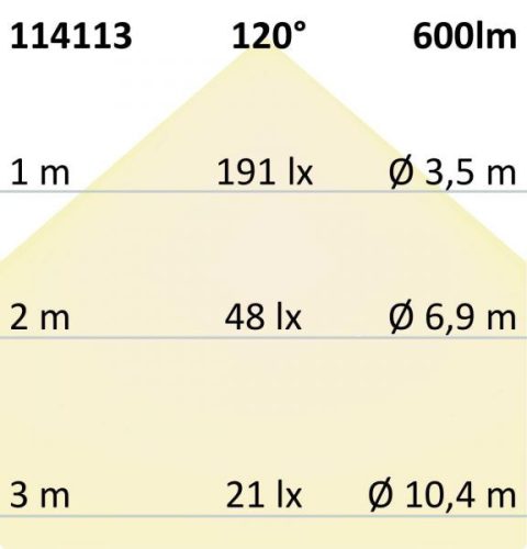 LED mélysugárzó Flex 8W, prizmás, 120°, lyukkivágás 50-100mm , semleges fehér, dimmelheto