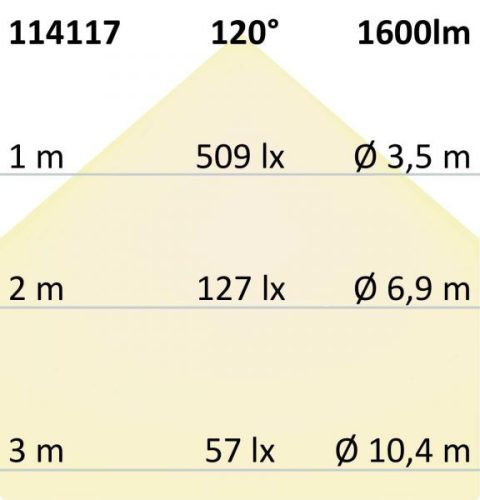LED mélysugárzó Flex 23W, prizmás, 120°, lyukkivágás 50-210mm , semleges fehér,dimmelheto