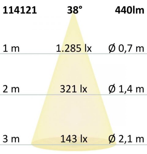 LED szpot fényforrás, GU10, 5W, 38°, 4000K, külso trafó, dimmelheto