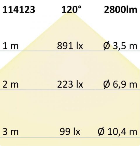 T8 LED fénycso, 120cm, 22W, Highline+, semleges fehér, tejüveg