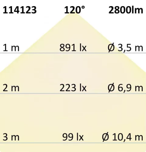 T8 LED fénycso, 120cm, 22W, Highline+, semleges fehér, tejüveg
