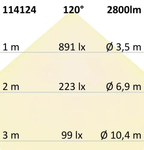 T8 LED fénycso, 120cm, 22W, Highline+, hideg fehér, tejüveg