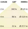 T8 LED fénycso, 150cm, 33W, Highline+, semleges fehér, tejüveg