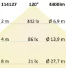 T8 LED fénycso, 150cm, 33W, Highline+, hideg fehér, tejüveg