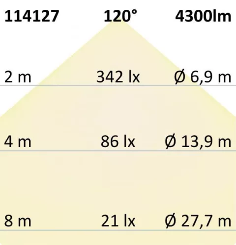 T8 LED fénycso, 150cm, 33W, Highline+, hideg fehér, tejüveg