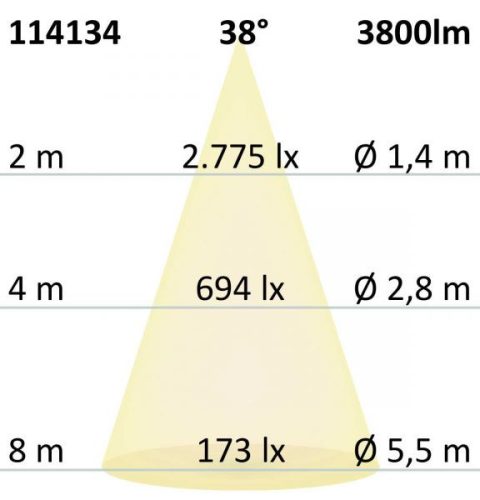 3 fázisú reflektor sínrendszeren, 36 W, 38°, fehér matt, 4000K, CRI82