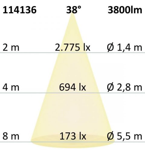 3Fázisú Reflektor Sínrendszeren, 36 W, 38°, Fekete Matt, 4000K, Cri82