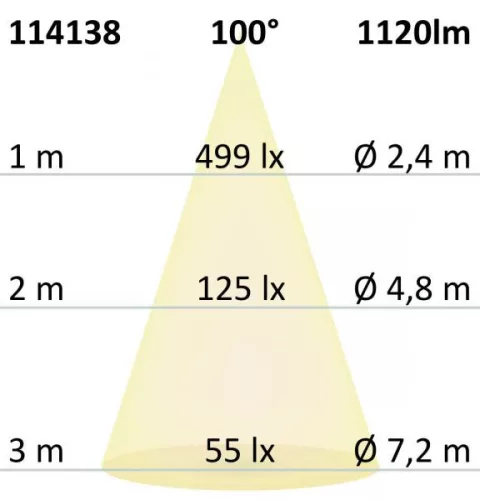 LED süllyesztett szpotlámpa Sys-90,12W,W-dinamikus 3000-4000K,Push vagy DALI DT8 dimm.(fedél nélkül)
