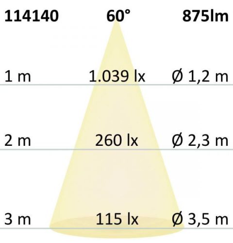 LED süllyesztett szpotlámpa Sys-68,10W,IP65, semleges fehér,Push vagy Dali-dimmelheto (fedél nélkül)