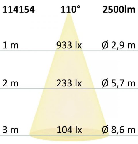 Prismatic LED fényveto 20 W, semleges fehér, antracit, IP66