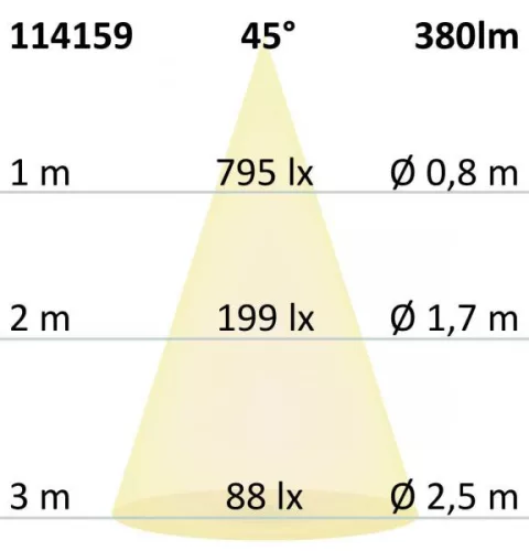 GU10 LED szpot fényforrás 5W, 45°, prizmatikus, 3000K, CRI90