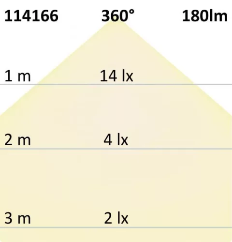 E27 Vintage Line LED deko fényforrás 150, 6 W ultrameleg fehér, borostyán üveg, dimmelheto