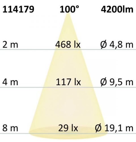 LED panel UGR<16 Line 625, 36W, keret fehér, semleges fehér