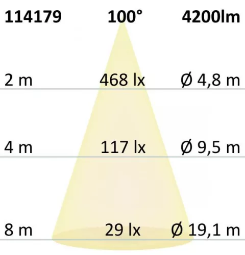 LED panel UGR<16 Line 625, 36W, keret fehér, semleges fehér