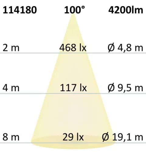 LED panel UGR<16 Line 625, 36W, fehér keret, semleges fehér, dimmelheto