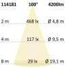 LED panel UGR<16 Line 625, 36W, keretfehér, semleges fehér, 1-10V dimmelheto