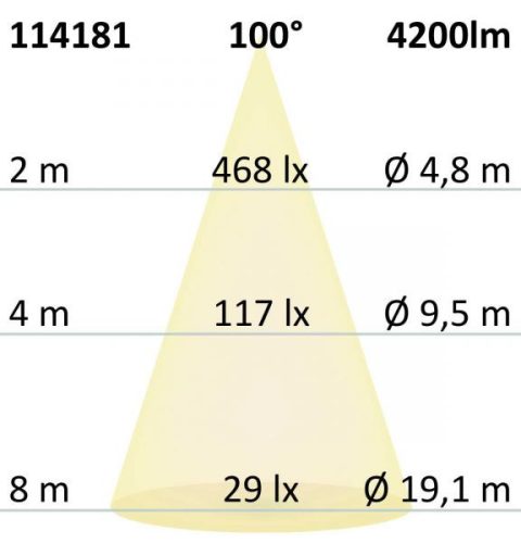 LED panel UGR<16 Line 625, 36W, keretfehér, semleges fehér, 1-10V dimmelheto