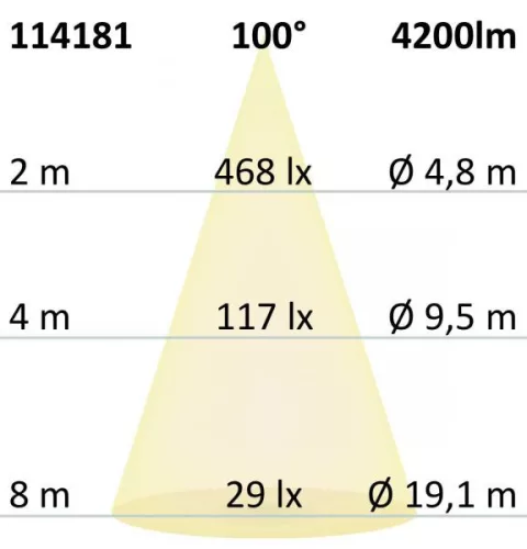 LED panel UGR<16 Line 625, 36W, keretfehér, semleges fehér, 1-10V dimmelheto