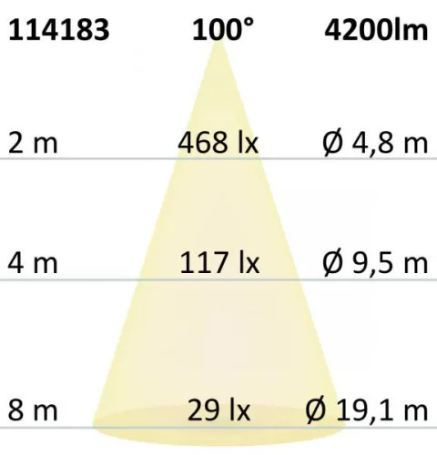 LED panel UGR<16 Line 625, 36W, fehér keret, semleges fehér, KNX dimmelheto