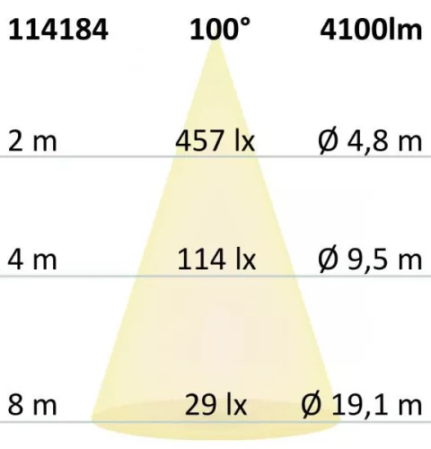 LED panel UGR<16 Line 625, 36W, fehér keret, meleg fehér