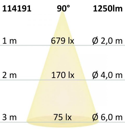 LED-es lefelé világító lámpa csökkentett káprázással, 18W, kerek, DN145, CRI90, színváltó 3000K|3500K|4000K, dimmelheto