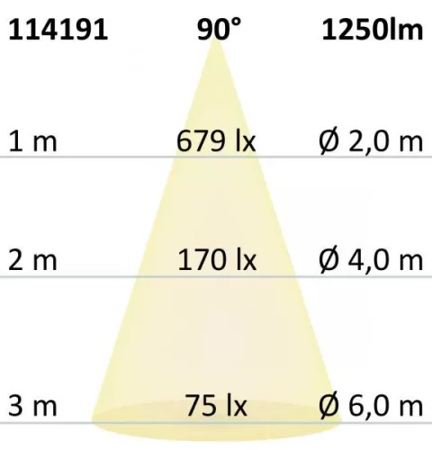 LED-es lefelé világító lámpa csökkentett káprázással, 18W, kerek, DN145, CRI90, színváltó 3000K|3500K|4000K, dimmelheto