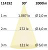LED-es lefelé világító lámpa csökkentett káprázással, 25W, kerek, DN170, CRI90, színváltó 3000K|3500K|4000K, dimmelheto