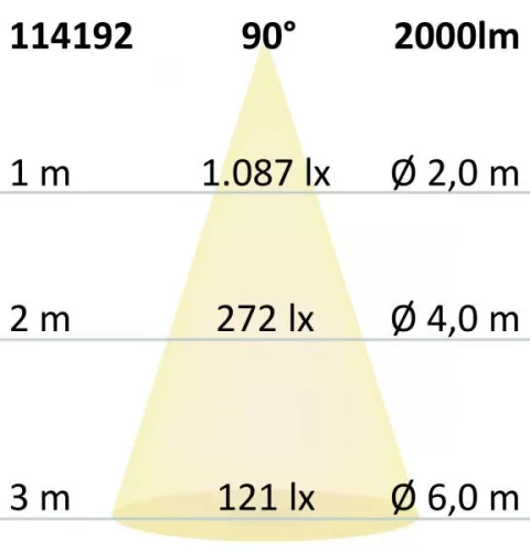 LED-es lefelé világító lámpa csökkentett káprázással, 25W, kerek, DN170, CRI90, színváltó 3000K|3500K|4000K, dimmelheto