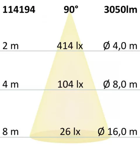 LED-es lefelé világító lámpa csökkentett káprázással, 35W, kerek, DN228, CRI90, színváltó 3000K|3500K|4000K, dimmelheto