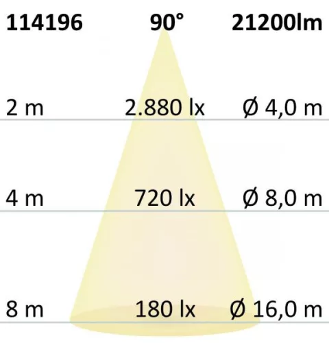 LED csarnoklámpa modul MS 150W, IP65, semleges fehér, 90°, 1-10V dimmelheto