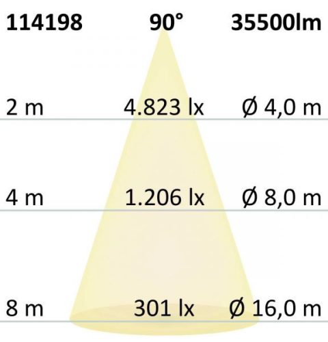 LED csarnoklámpa modul MS 250W, IP65, semleges fehér, 90°, 1-10V dimmelheto