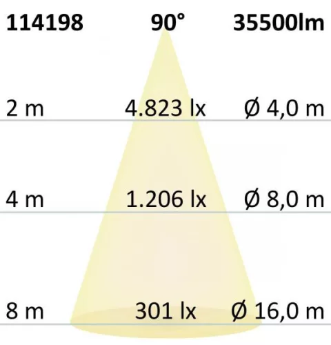 LED csarnoklámpa modul MS 250W, IP65, semleges fehér, 90°, 1-10V dimmelheto